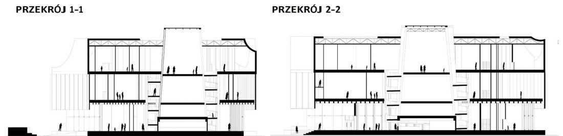 przekroje