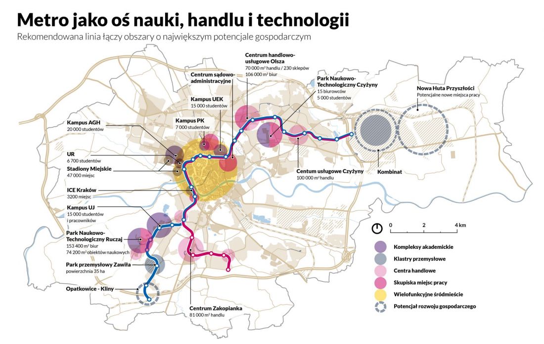 Metro jako oś nauki, handlu i technologii