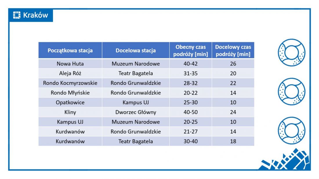 Tabela przejazdów