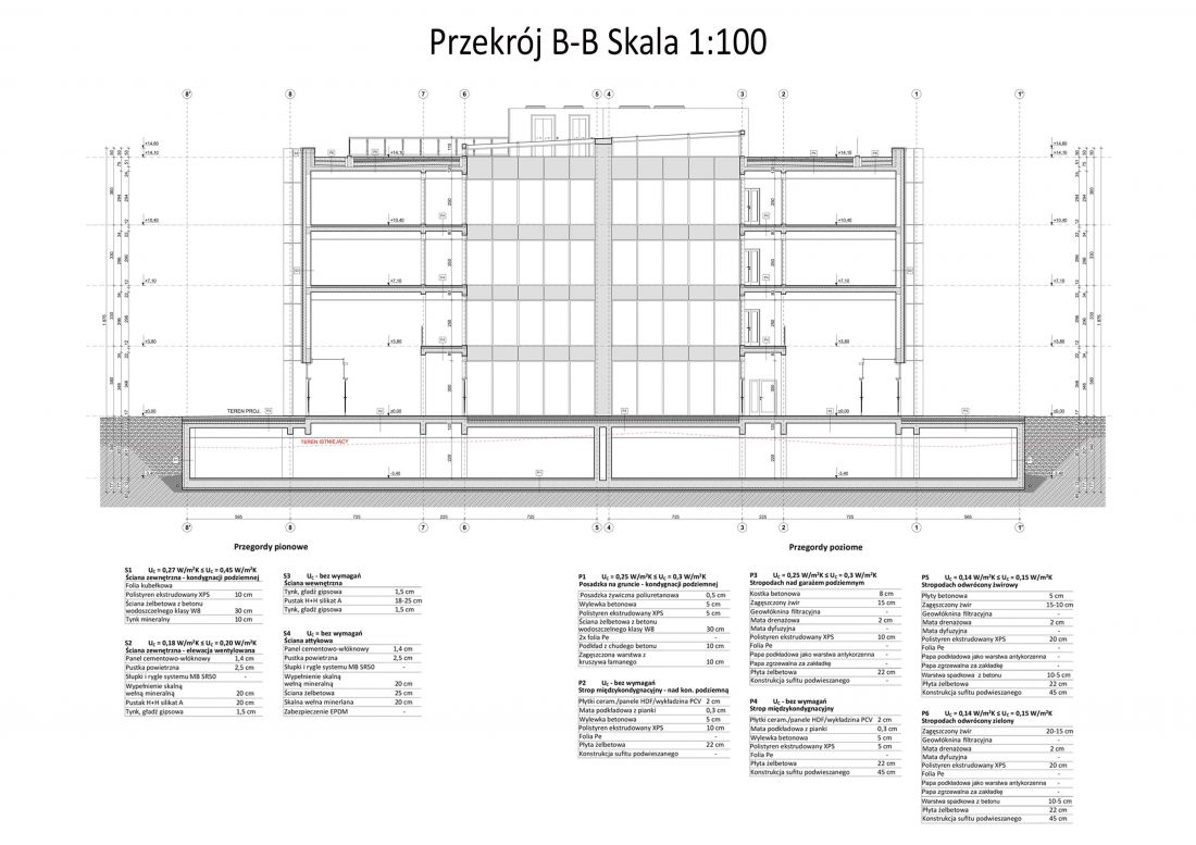 przekrój B-B