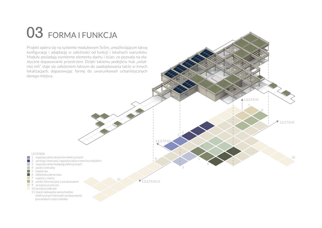 forma i funkcja