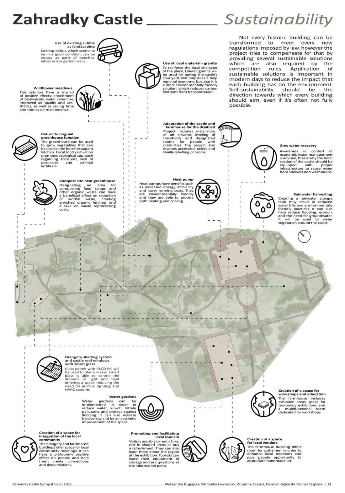 plansza XIII, rozwiązania zrównoważone