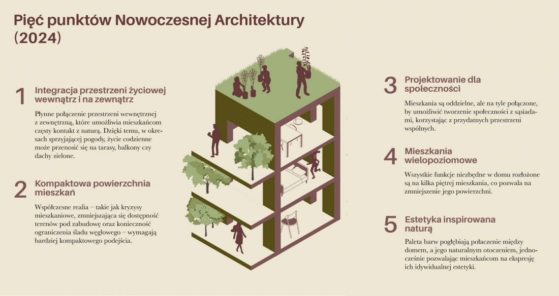 infografika - 5 punktów