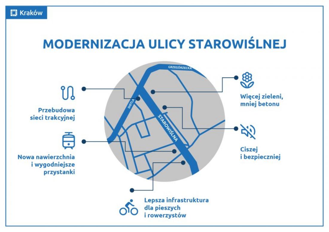 Modernizacja ulicy Starowiślnej