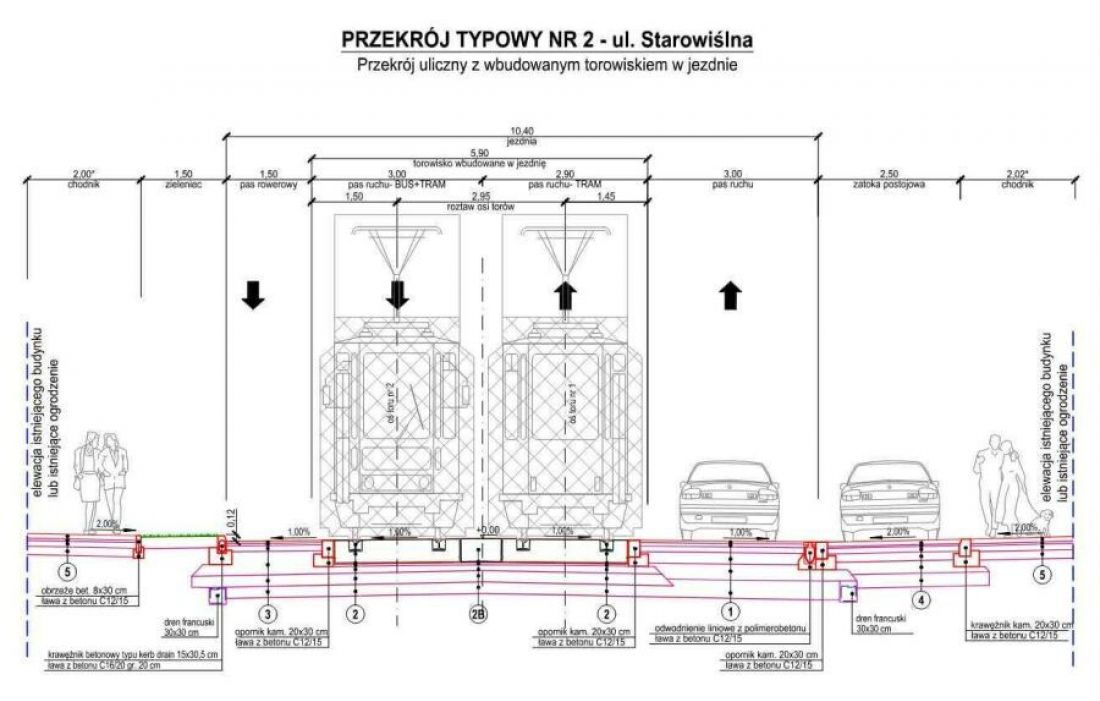 przekrój ulicy Starowiślnej po zmianach