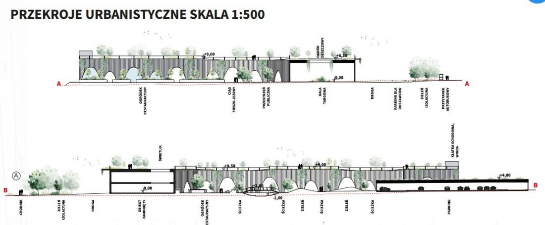 przekroje urbanistyczne