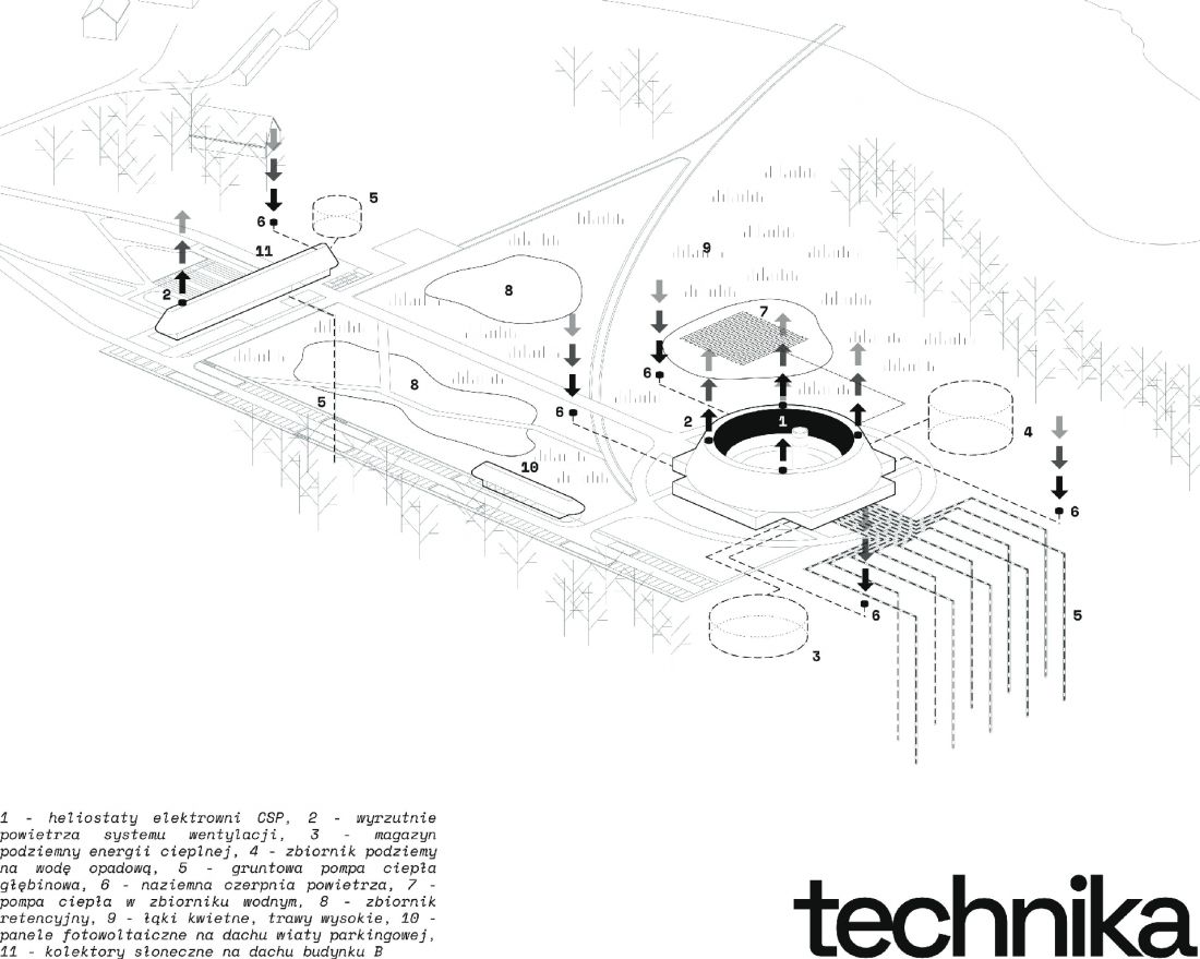 schemat rozwiązań technicznych