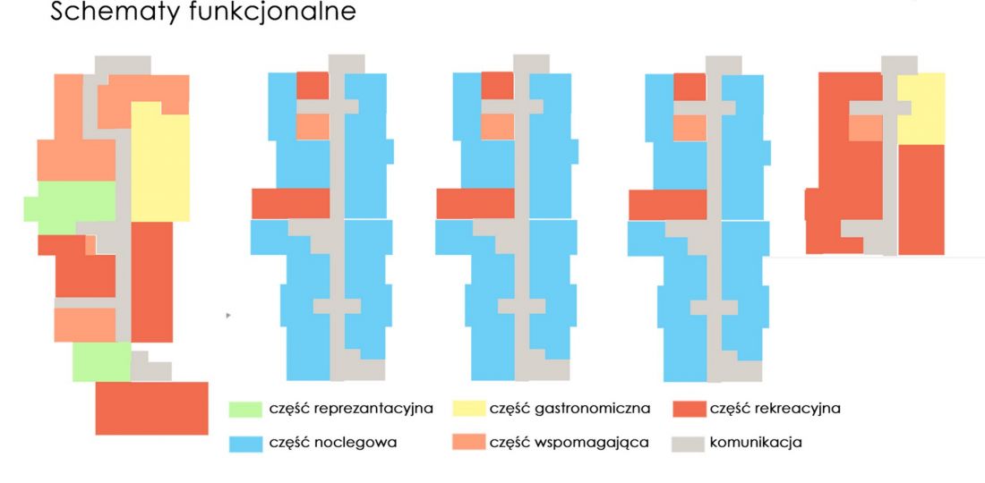 schematy funkcjonalne