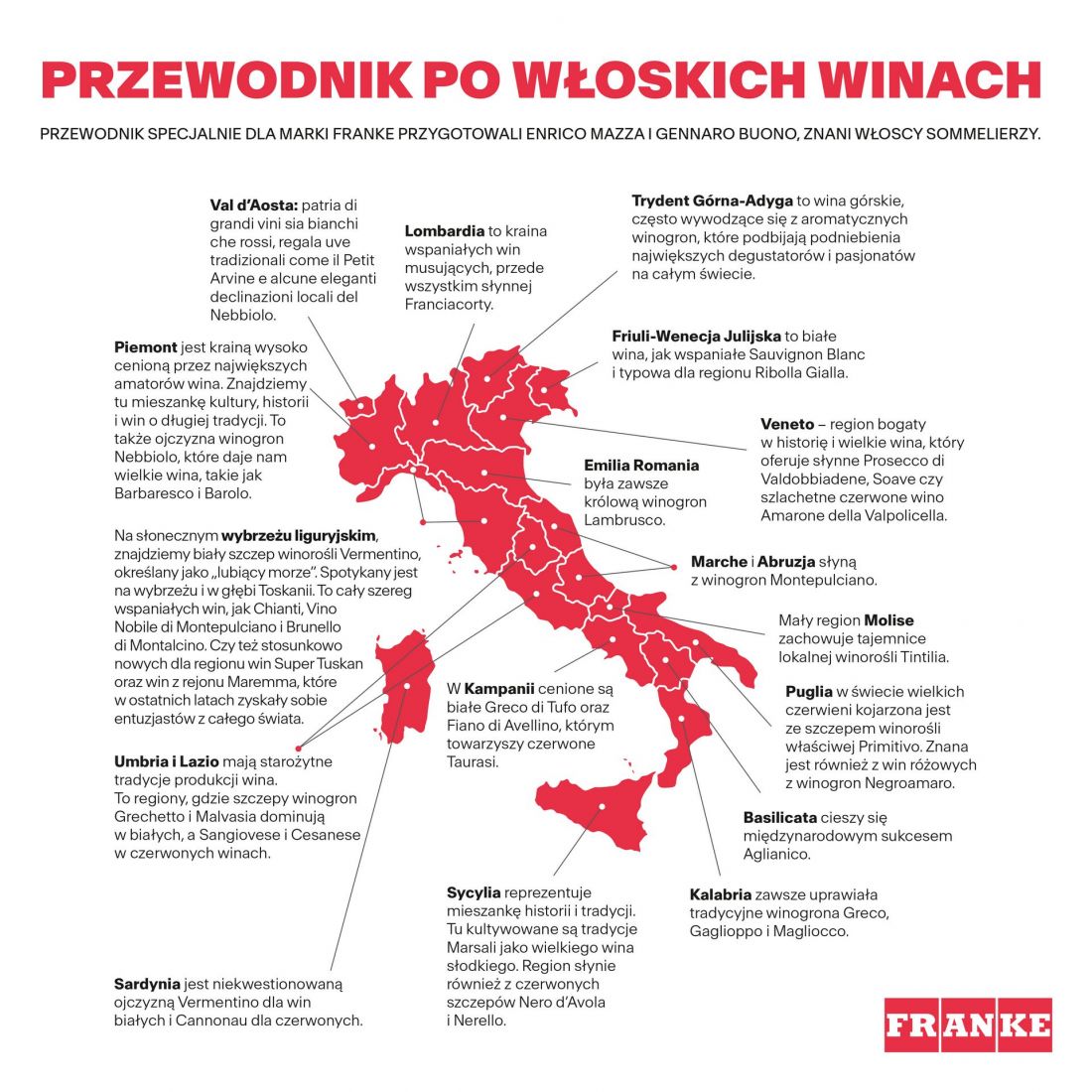 Przewodnik po włoskich winach