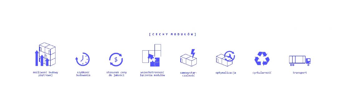 cechy modułów