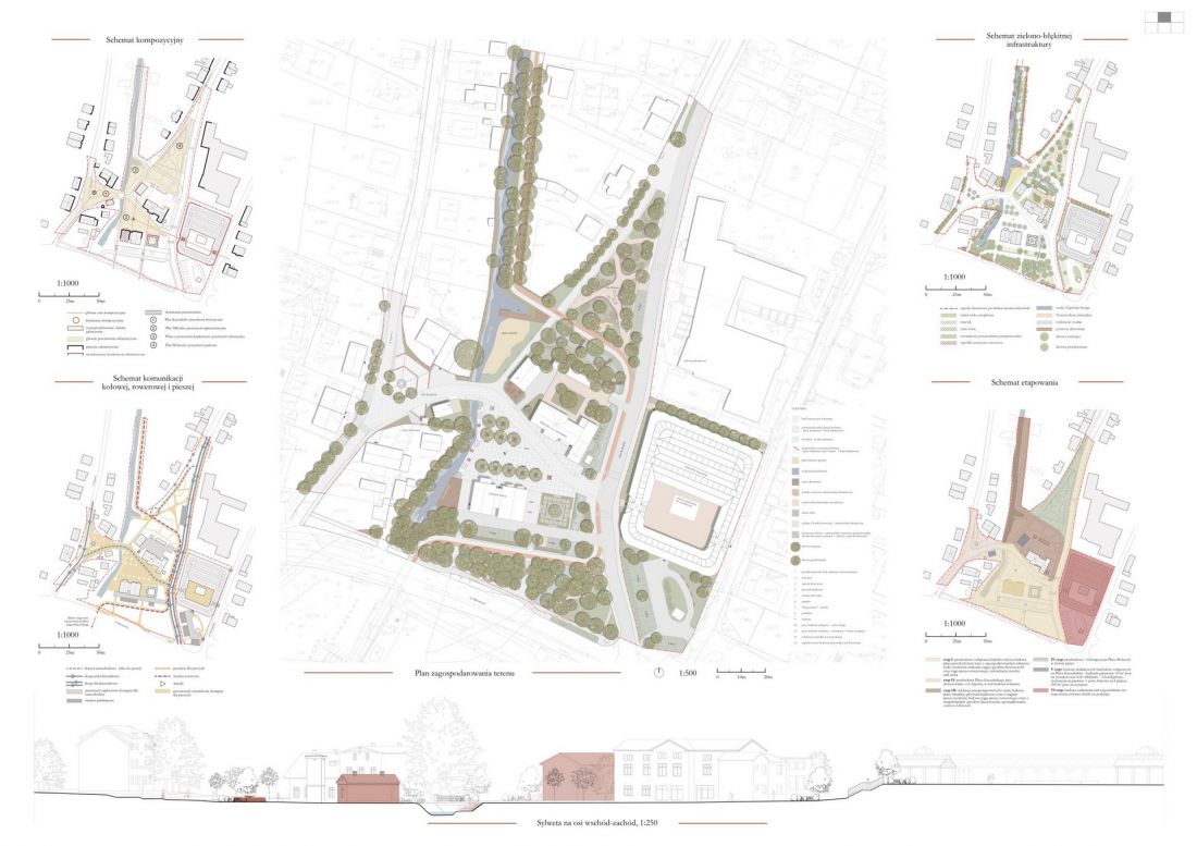 plan zagospodarowania terenu, schematy