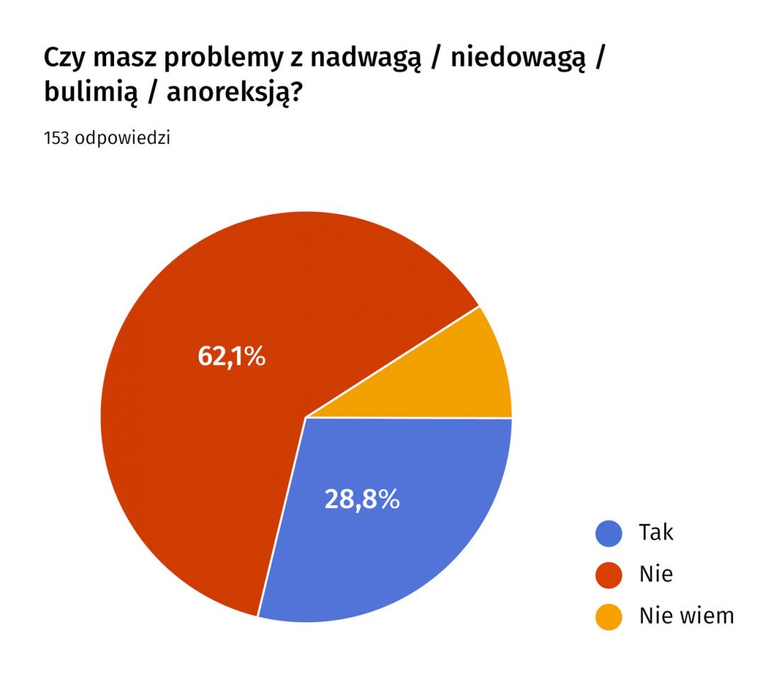 Ankieta dotycząca zdrowia psychicznego i fizycznego architektów