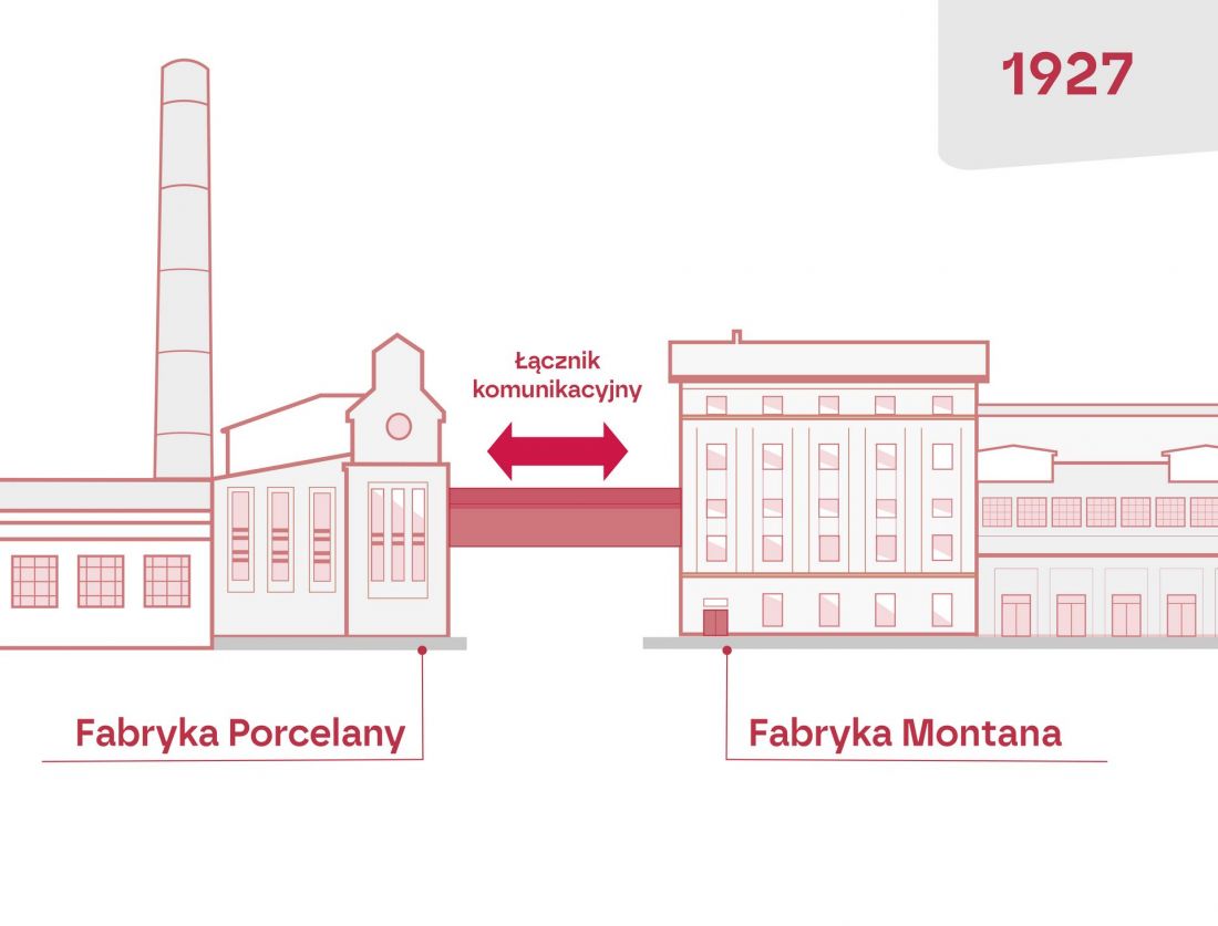 Rewitalizacja Fabryki Montana w Katowicach