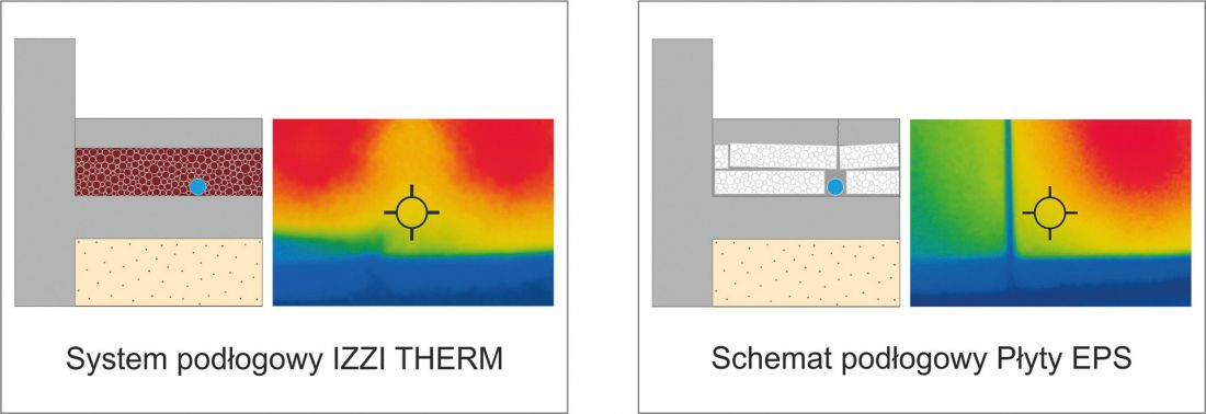 Efektywność termiczna: System IZZI THERM VS płyty EPS 