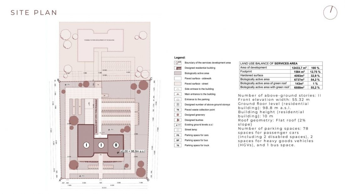 plan zagospodarowania terenu