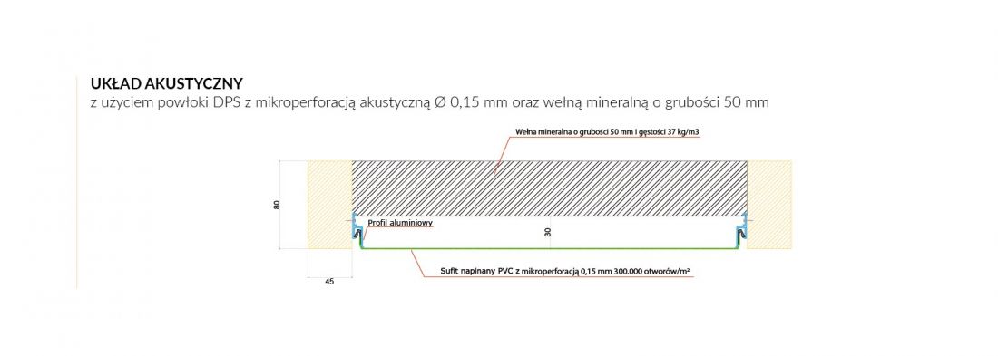 przykładowy układ akustyczny dostępny w formie BIM