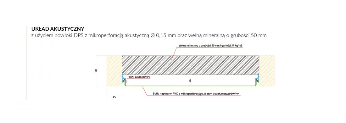 Układ akustyczny z powłoką DPS z mikroperforacją Ø 0,15 mm i wełną mineralną 80 mm