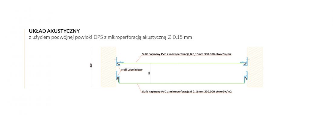 Układ z podwójną powłoką DPS z mikroperforacją Ø 0,15 mm