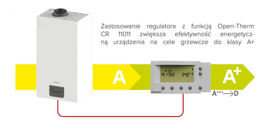 Crystal III - gazowy kocioł kondensacyjny