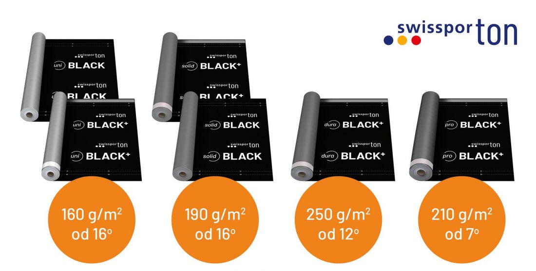 Niezawodne membrany BLACK