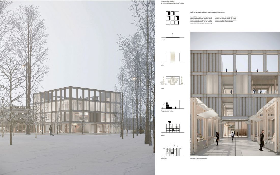 „Zagadka. Bazar, food hall i coworking, ul. Wyspiańskiego, Gdańsk Wrzeszcz” — dyplom inżynierski Aleksandry Ciżek zrealizowany w Katedrze Architektury Mieszkaniowej i Użyteczności Publicznej w 2024 roku