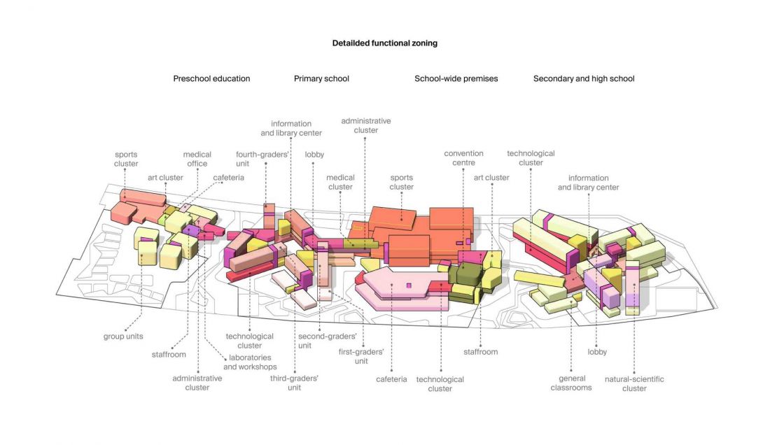 Kompleks edukacyjny Sirius