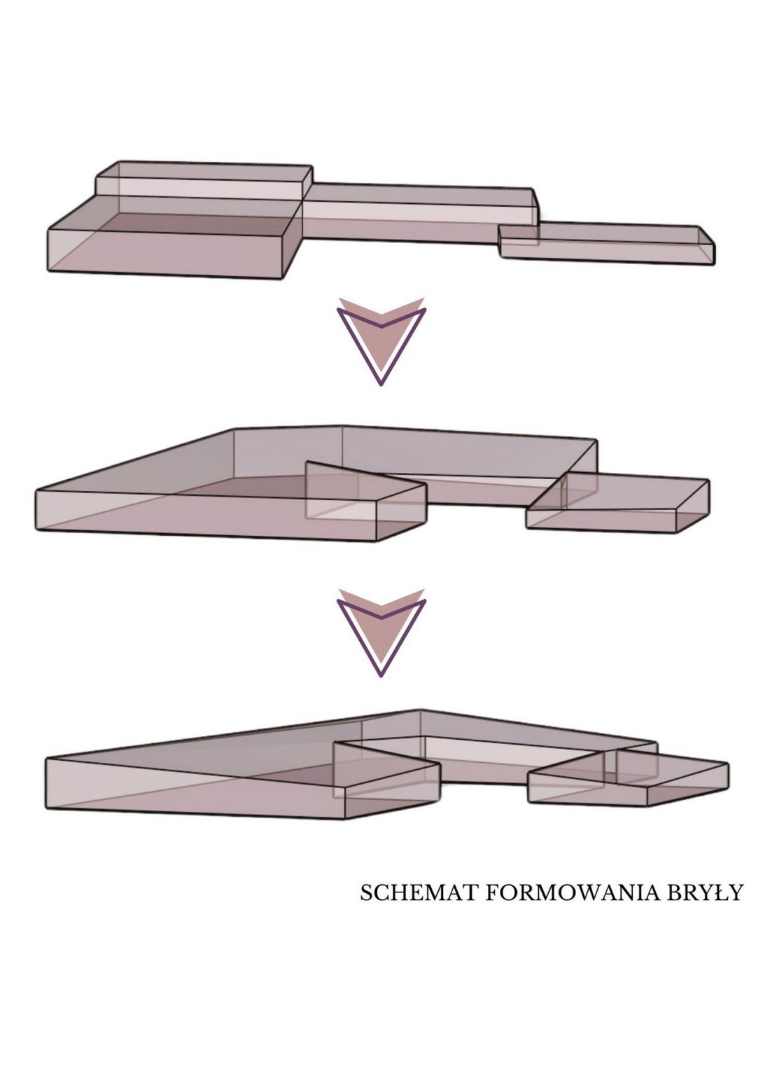 schemat formowania bryły