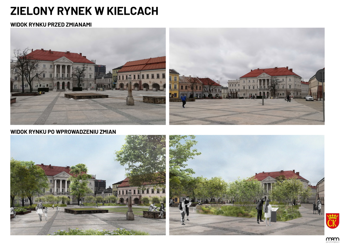 Rynek Kielce