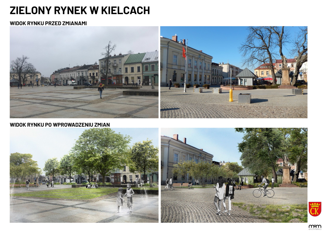 Rynek Kielce