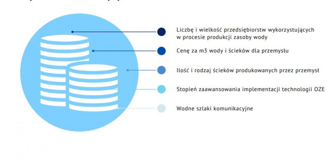 obszar dotyczący biznesu