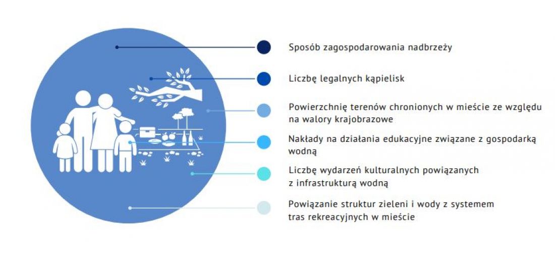 obszar dotyczący kultury i mieszkańców