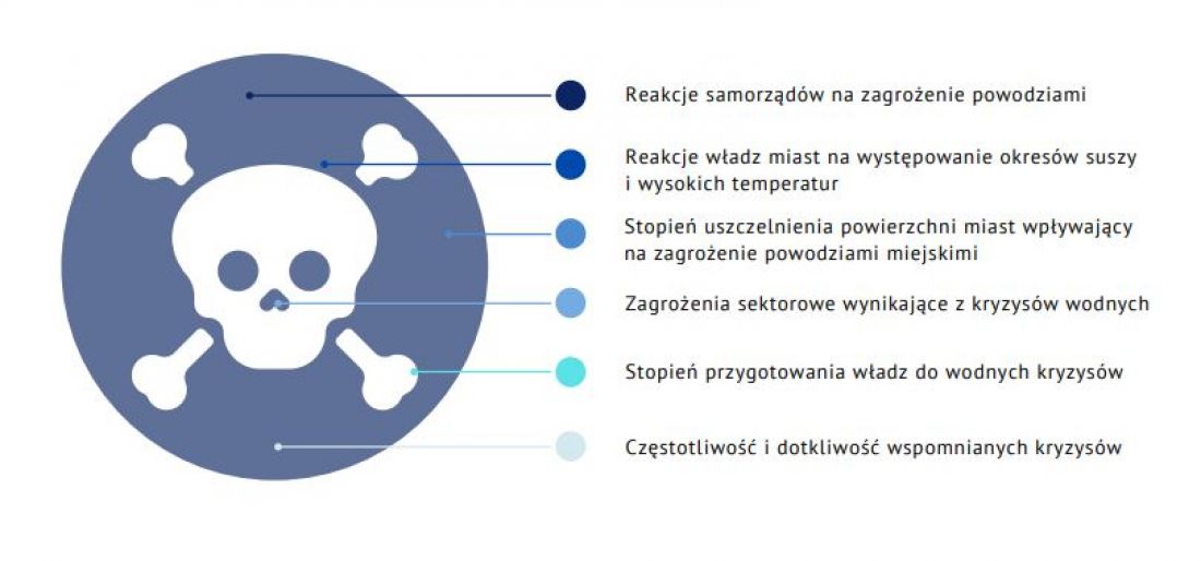 obszar dotyczący zagrożeń związanych z wodą
