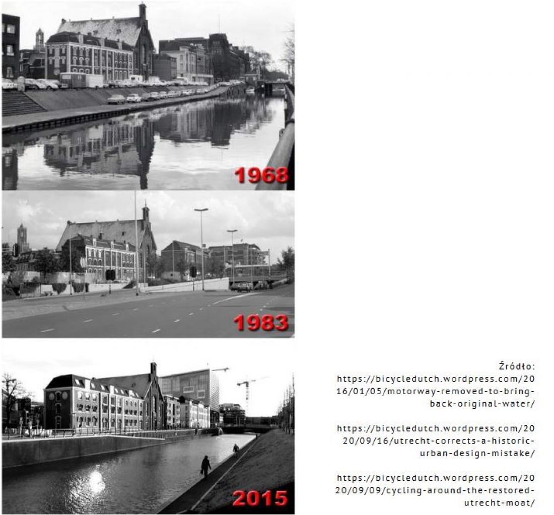 proces renaturyzacji w Utrechcie 