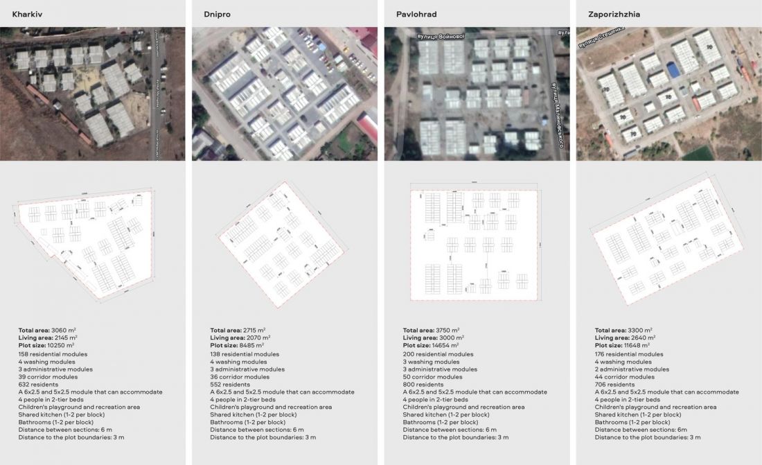 architekci rozpoczęli pracę nad Re:Ukraine od przeanalizowania innych osiedli dla uchodźców