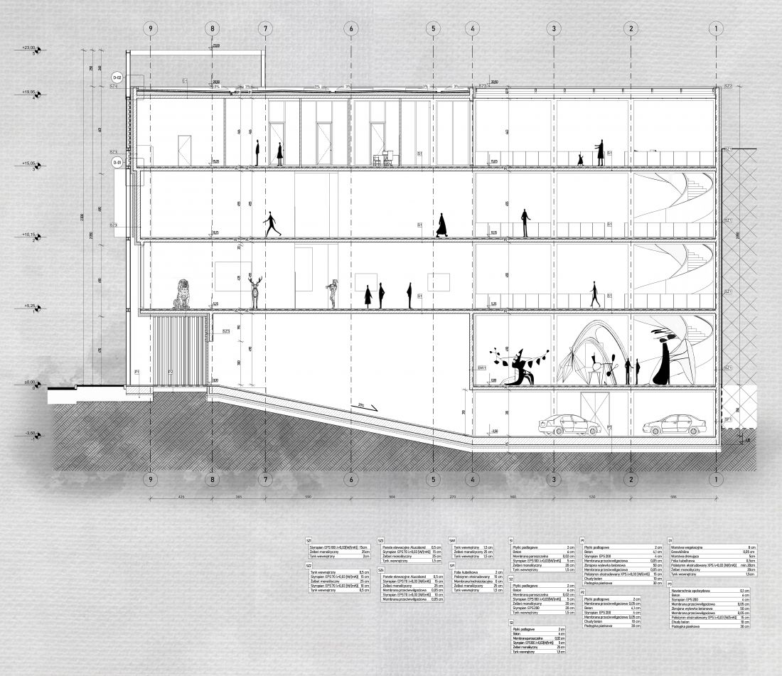  Projekt Centrum artystycznego w Łodzi, przekrój B-B