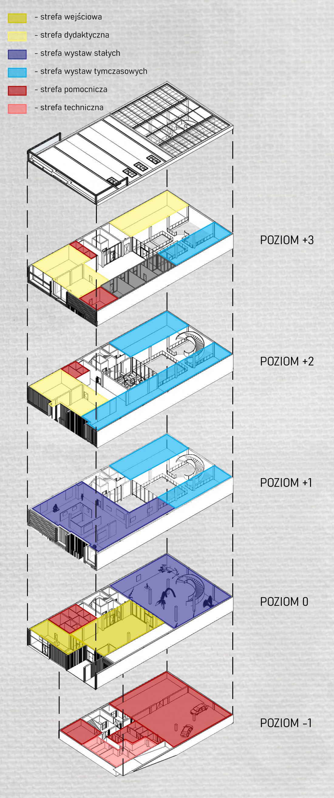 Projekt Centrum artystycznego w Łodzi, schematy funkcjonalne