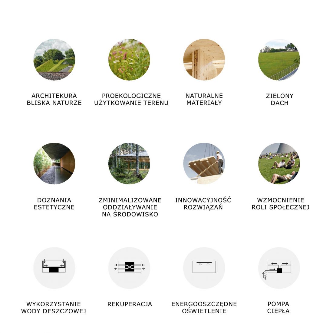 Projekt Uniesiona
łąka, ikony projektu