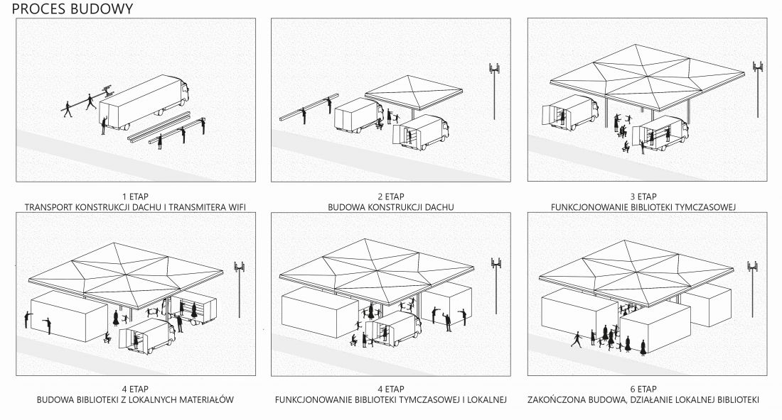 Projekt Rural
Bookmark, proces budowy