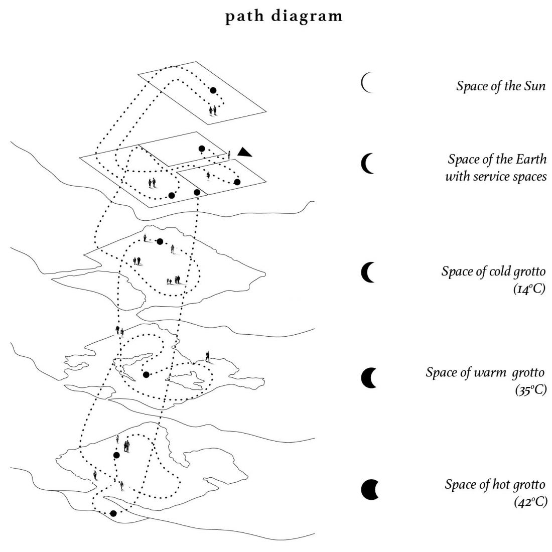 diagram pokazujący podział stref w kompleksie