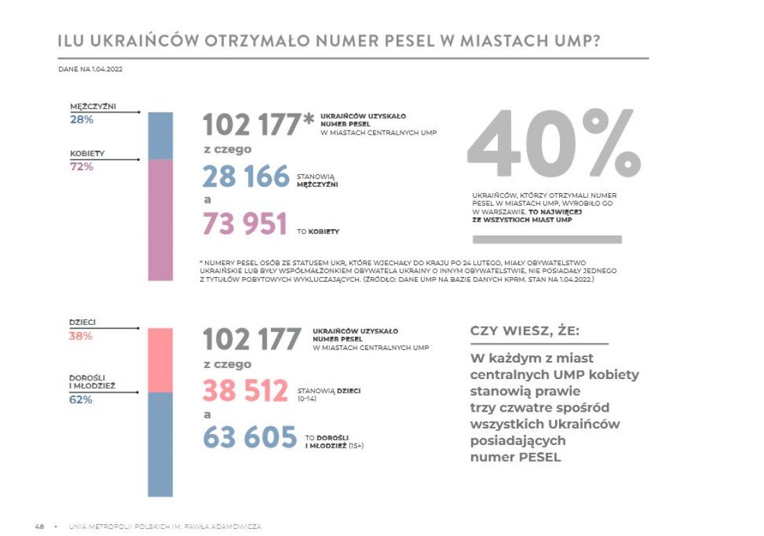 dane dot. przyznawania numeru PESEL