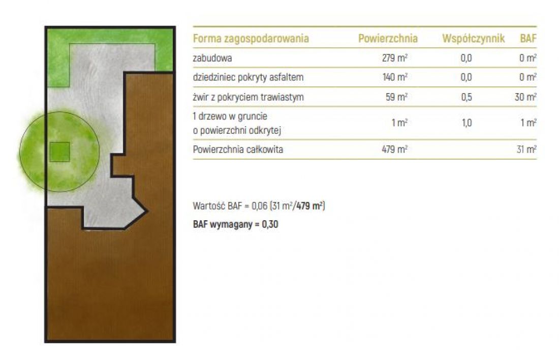 przykład wyliczenia BAF