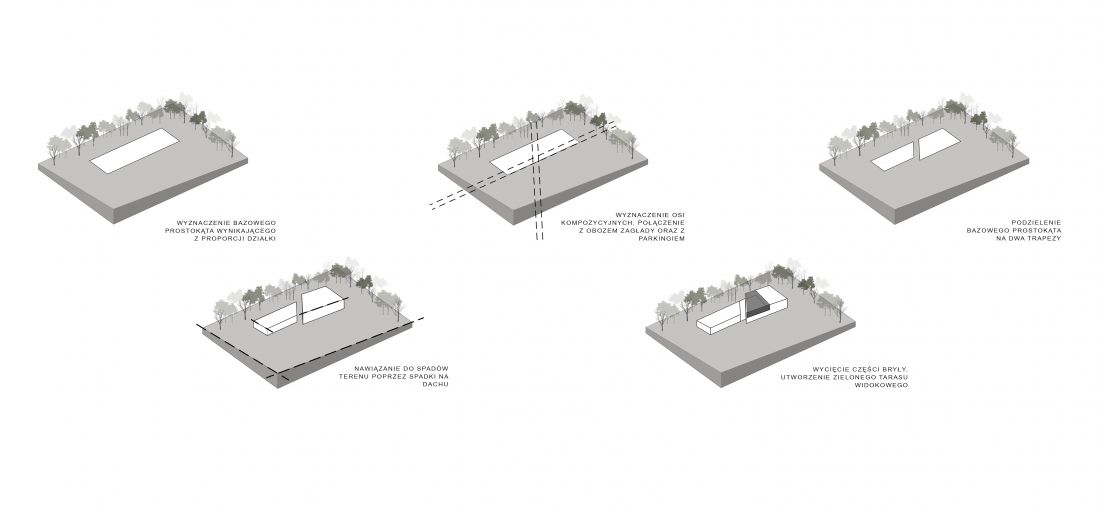 Projekt nowego obiektu muzeum w Treblince, schematy ideowe