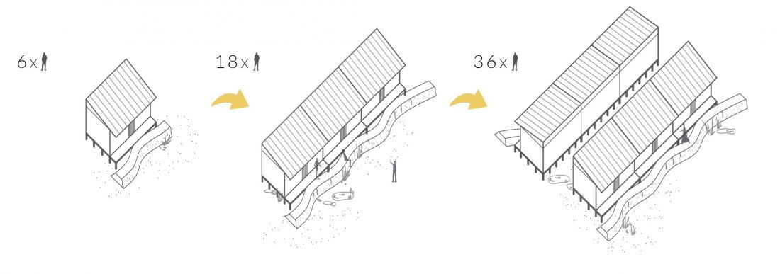  Projekt Windbreak, moduł