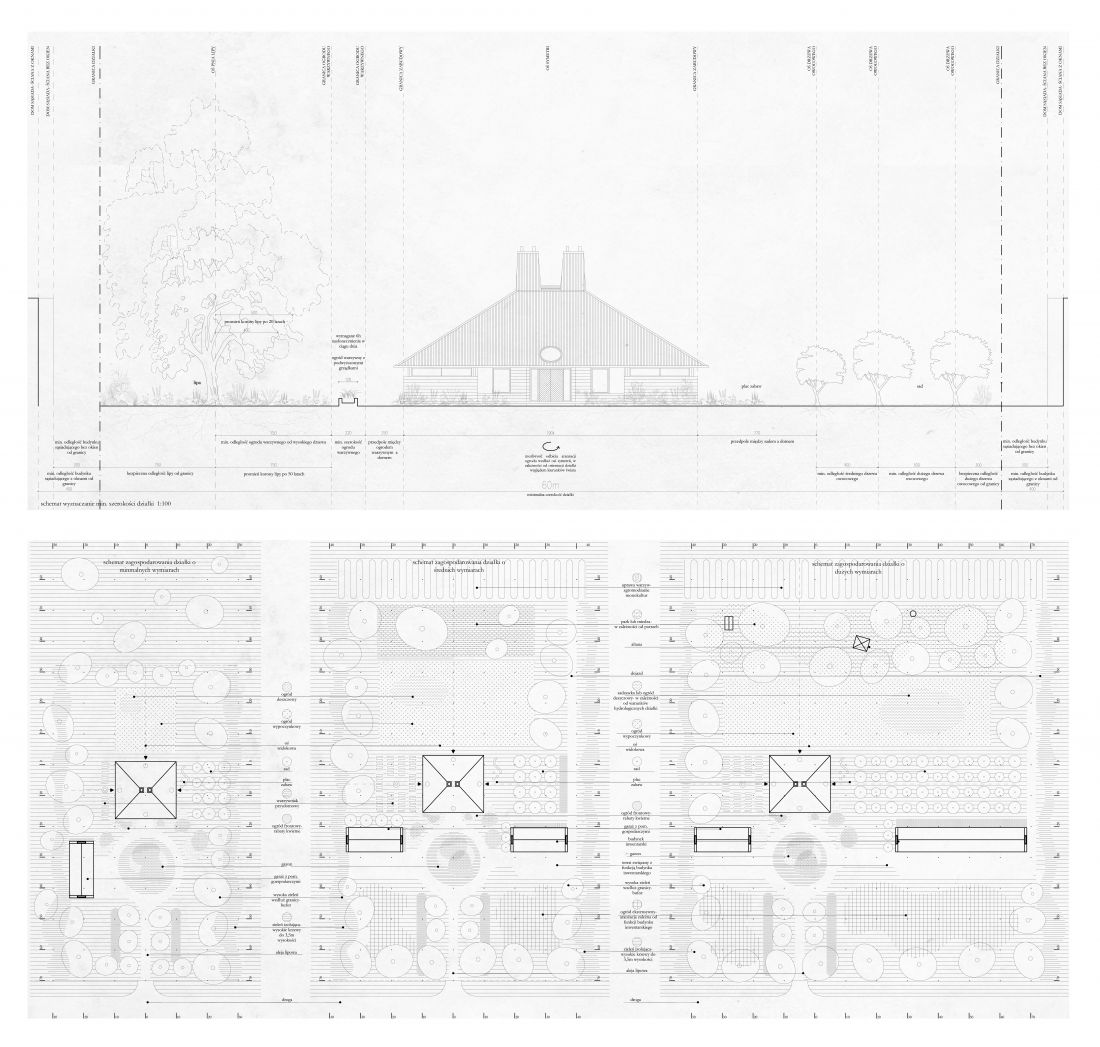 Projekt modelowego domu wiejskiego, schemat zagospodarowania terenu
