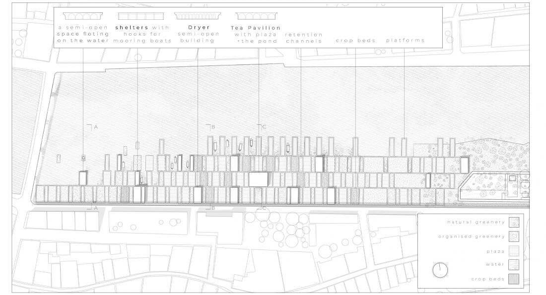 Projekt „Grid of Agreement”, zagospodarowanie terenu