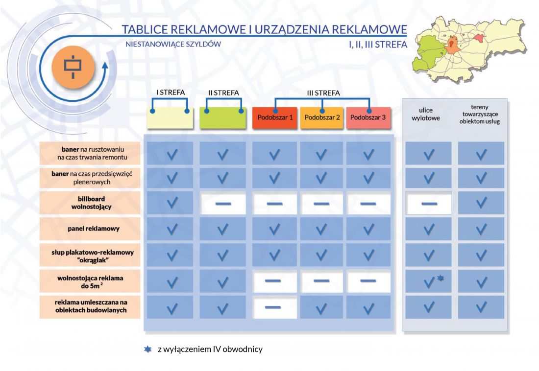 Warunki, które muszą spełnić nośniki reklamowe w Krakowie