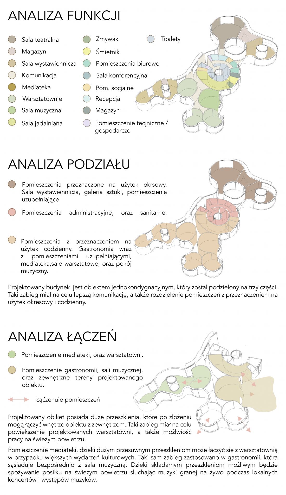 Analiza funkcji centrum
