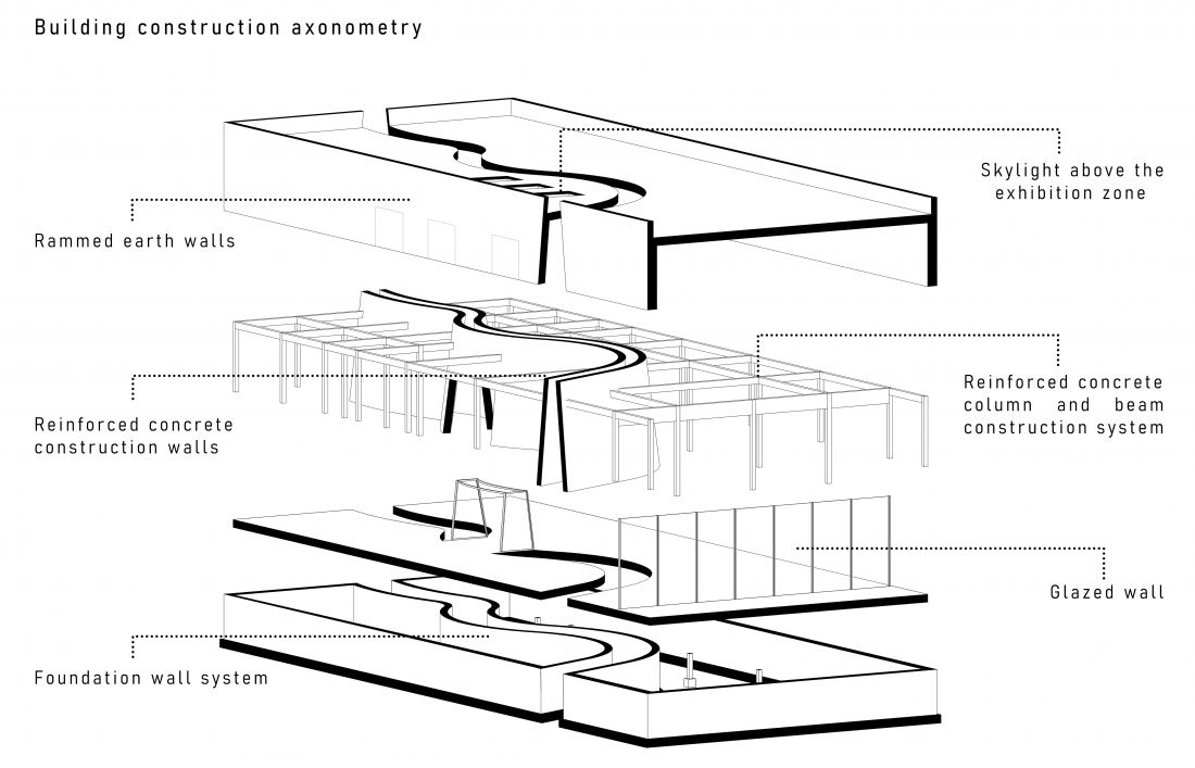Projekt Volcano Visitors Centre, konstrukcja