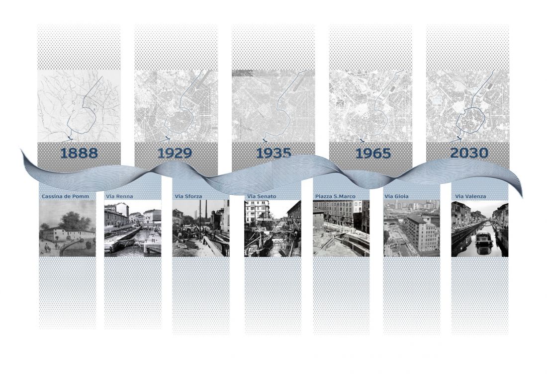 Historia kanału Navigli