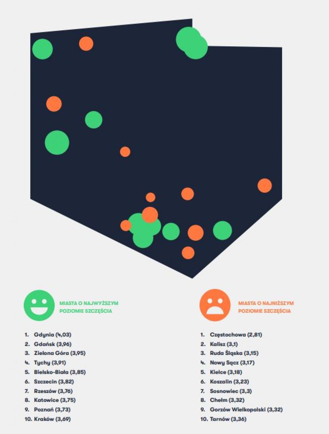 Ranking miast